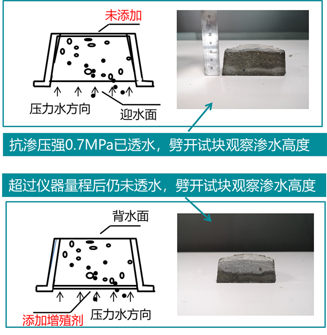 松桃地下室墙面冒水出汗材料