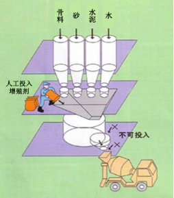 松桃专治地下室结露的防水材料